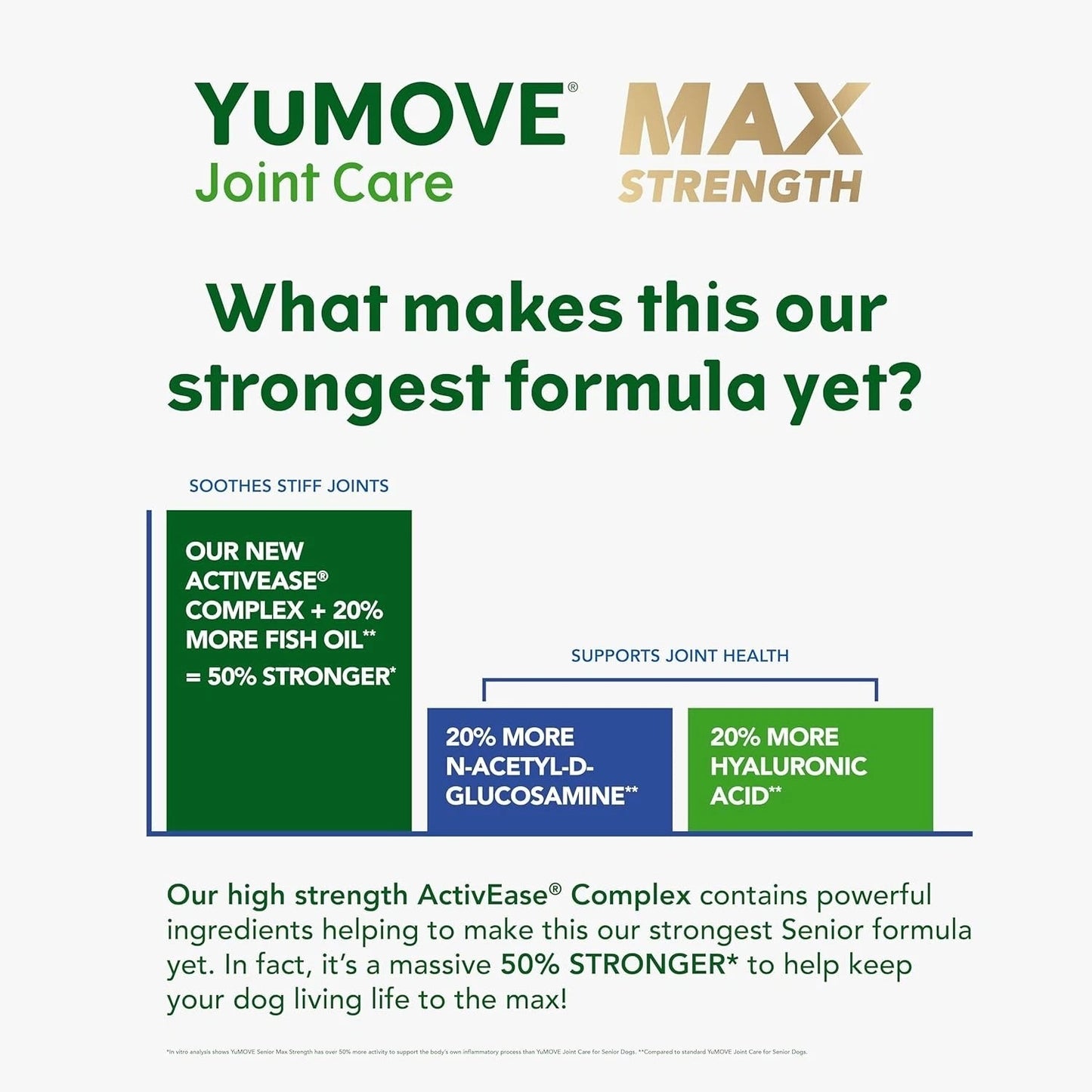 YuMOVE Joint Care for Senior Dogs – 240 Tasty Tablets
